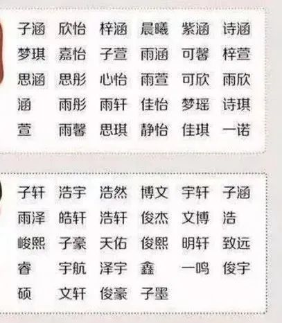 那些千篇一律的名字大全（简直让人绝望！）
