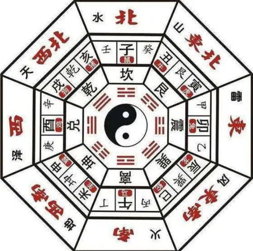 三较大子领域划分