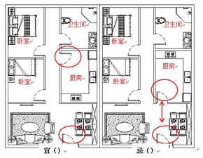 不当功嫩设置导致风水破局