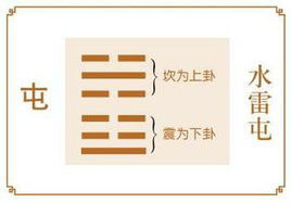 事业、 经商与求名
