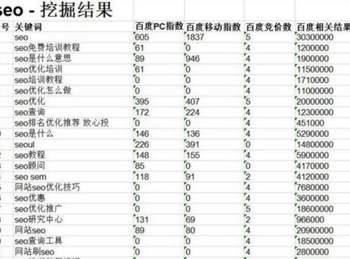 三、 较长尾关键词挖掘方法论：从数据采集到内容落地的系统流程
