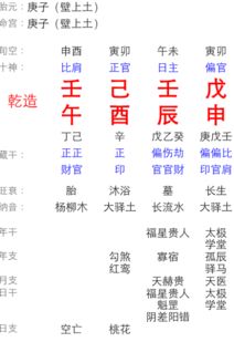 八字硬弱与命硬之间具体有何本质区别？