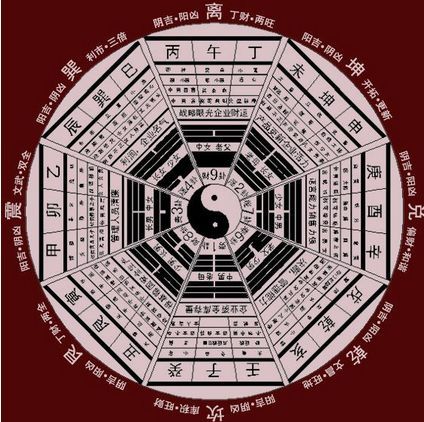 三、  天象与际遇：环境变迁中的运势隐喻