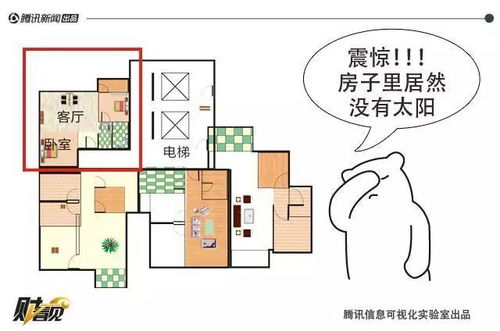 1. 方位对应示例表