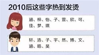 名字的独特性：别让你的孩子撞名！