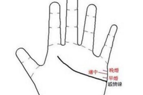 四、  婚姻线的空间位置与时间维度：早婚与晚婚的判定