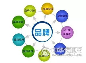 简洁明了