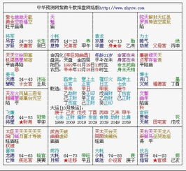 2. 对人际交往的表现