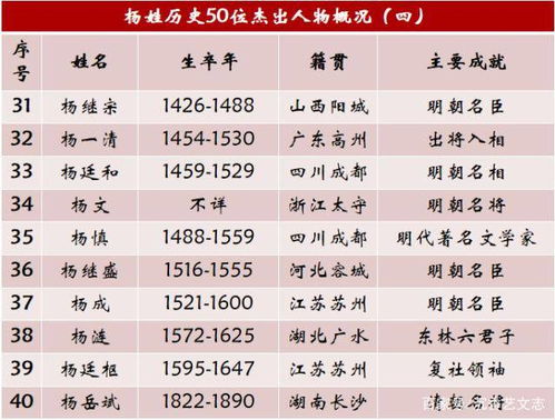 一、 命名之核心：文化与期望的交汇