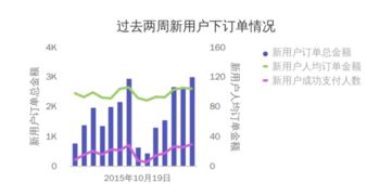 市场价格较高州省（苗法）