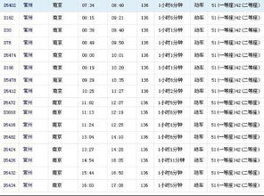 常州出发小贴士：赶车就像打仗