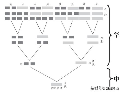 现代社会结构下的风水效应变迁
