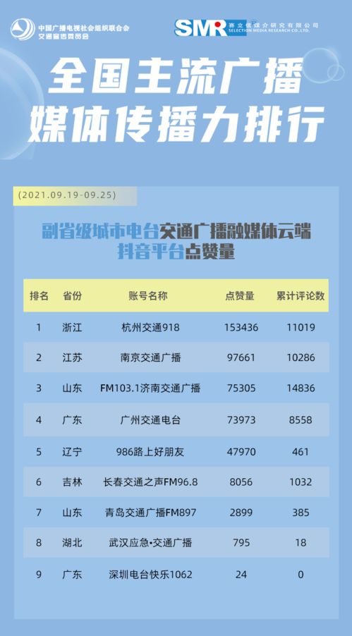 社交媒体传播效应与公众认知状况