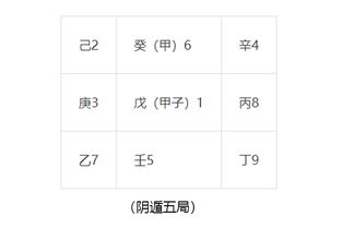 3. 艮宫（东南方）