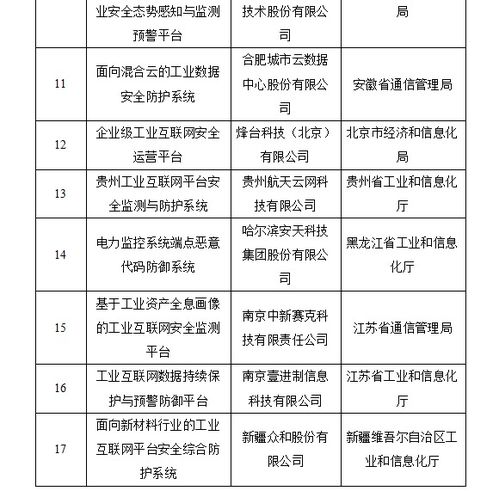 一、 研究背景与目的
