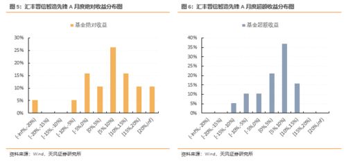 一、 时间坐标的多层次解构