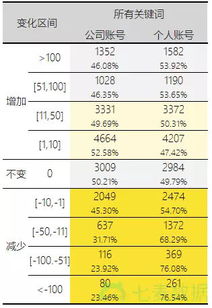 如何通过电话号码尾数除以8，对照算卦凶吉尾数表来判断号码吉凶？