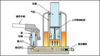 一、 千斤顶的基本原理及型号选取