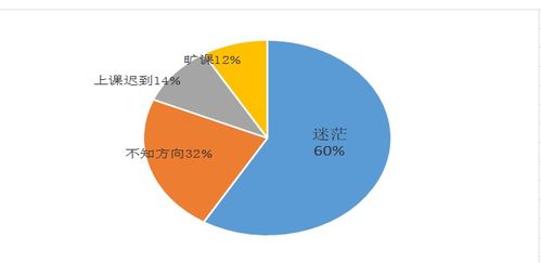 一、  焦虑梦境的原因分析
