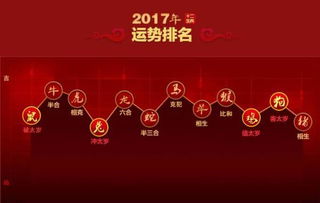 1.2 “命运”概念的现代解读：概率与选择