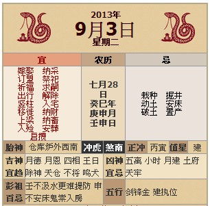 三、 生肖及星座适配分析