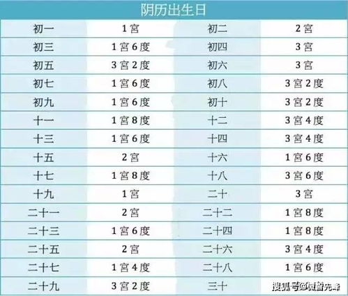 三、 婚姻成功概率之评估模型