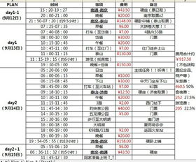 一、 出发前的准备，不可小觑真的超级重要