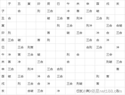 天干地支與生肖運勢之交互機制
