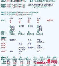 如何根据生辰八字五行特点来取名，让名字更符合五行平衡？