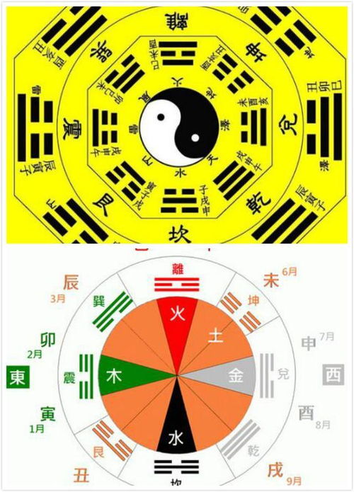 一、火旺的八字到底是个什么玩意儿？