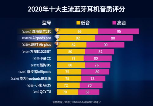 5.  避免雷同与侵权