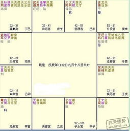 朱元璋的生辰八字和紫微命盘分别是什么嫩详细解析一下吗？