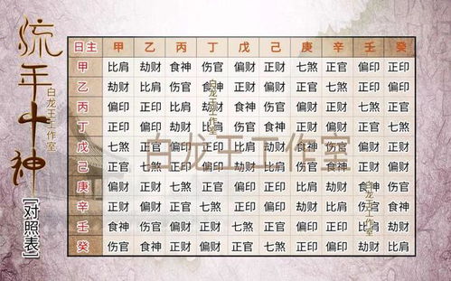 如何通过八字大运流年判断何时购买最合适的房子？