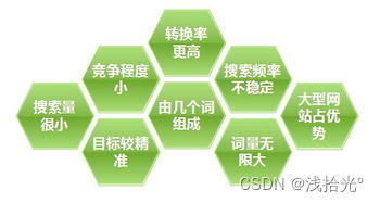 五字网名向长尾关键词转化的具体策略与实证分析