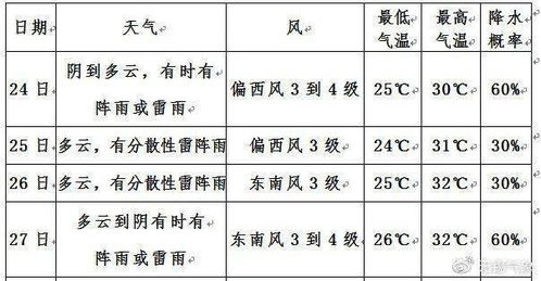 基于五行命理适配日期推荐