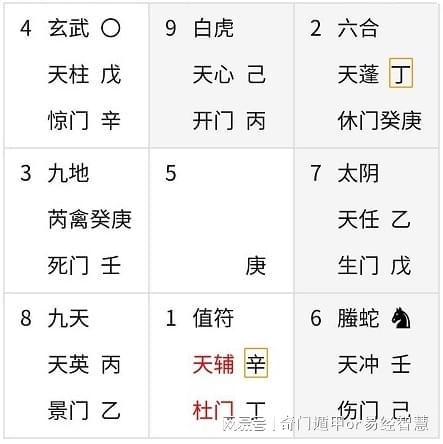 二、 案例分析：1996年农历三月初八日酉时检察院友人求测团伙贪污案