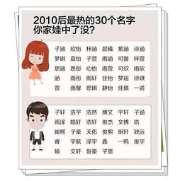 如何挑选既大气独特又字义字音俱佳的带水字宝宝名字？