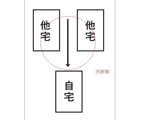 如何准确判断住宅风水，辨别房屋吉凶好坏？